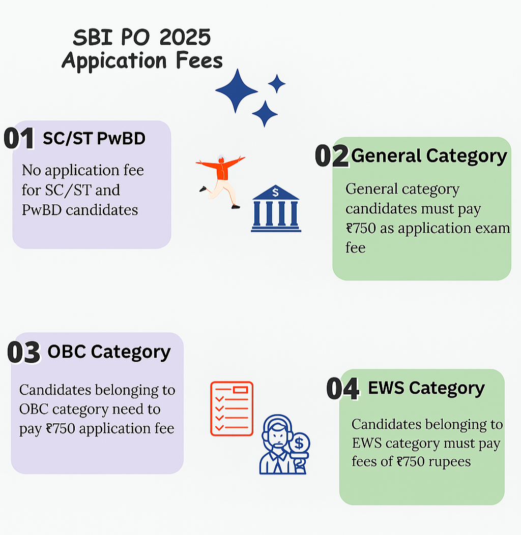 SBI PO Apply Fees
