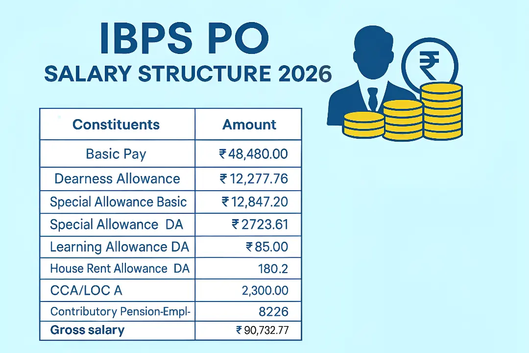IBPS PO Salary Details