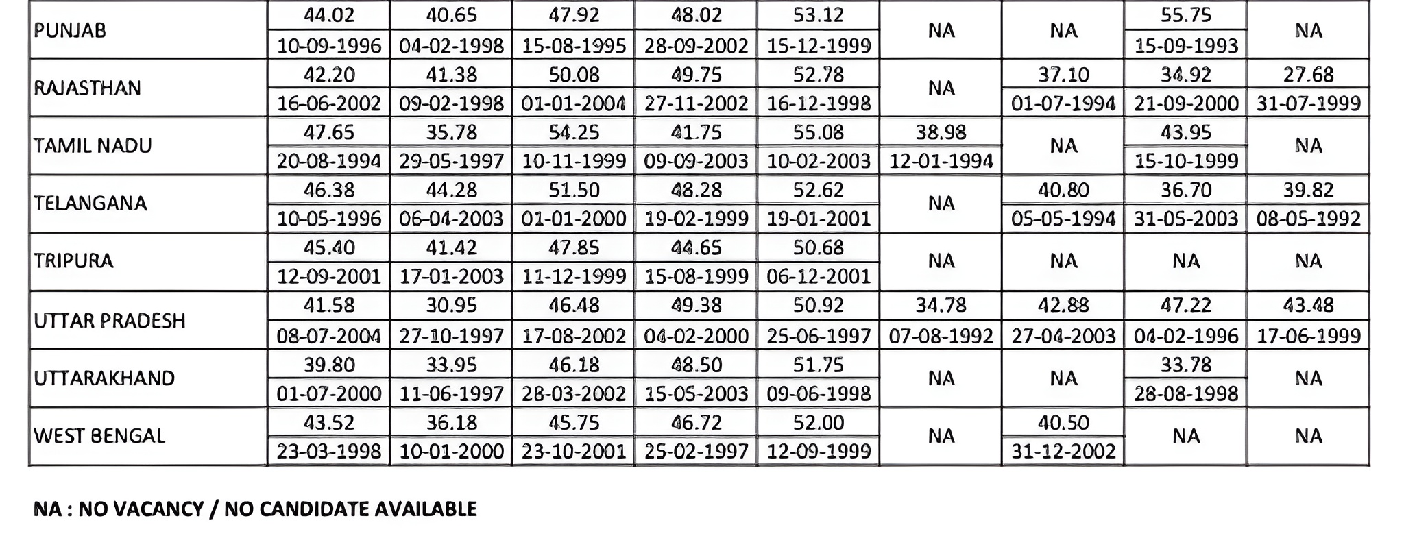IBPS RRB PO Final Cut Off minimum scores
