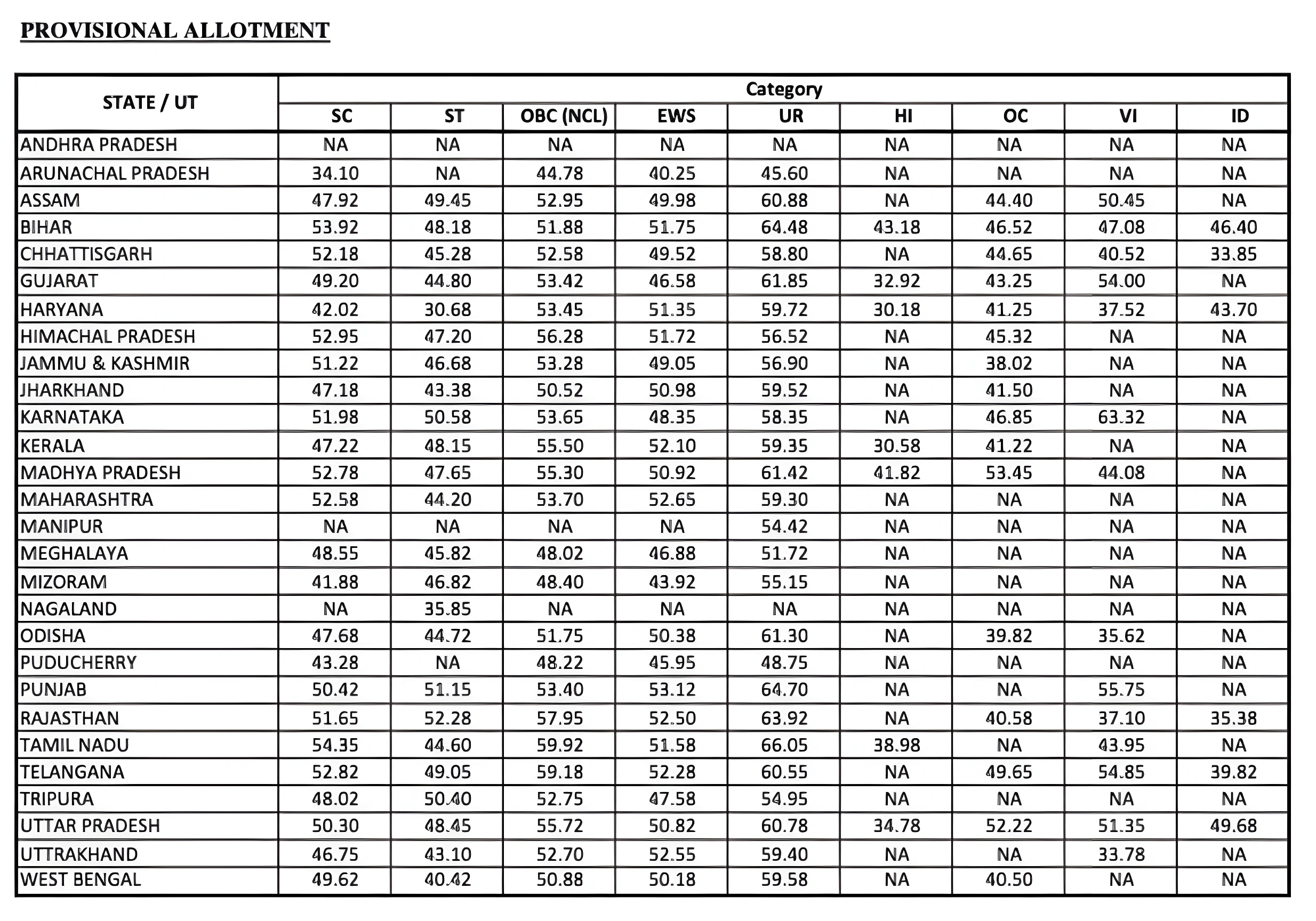 ibps rrb po final cut off maximum scores