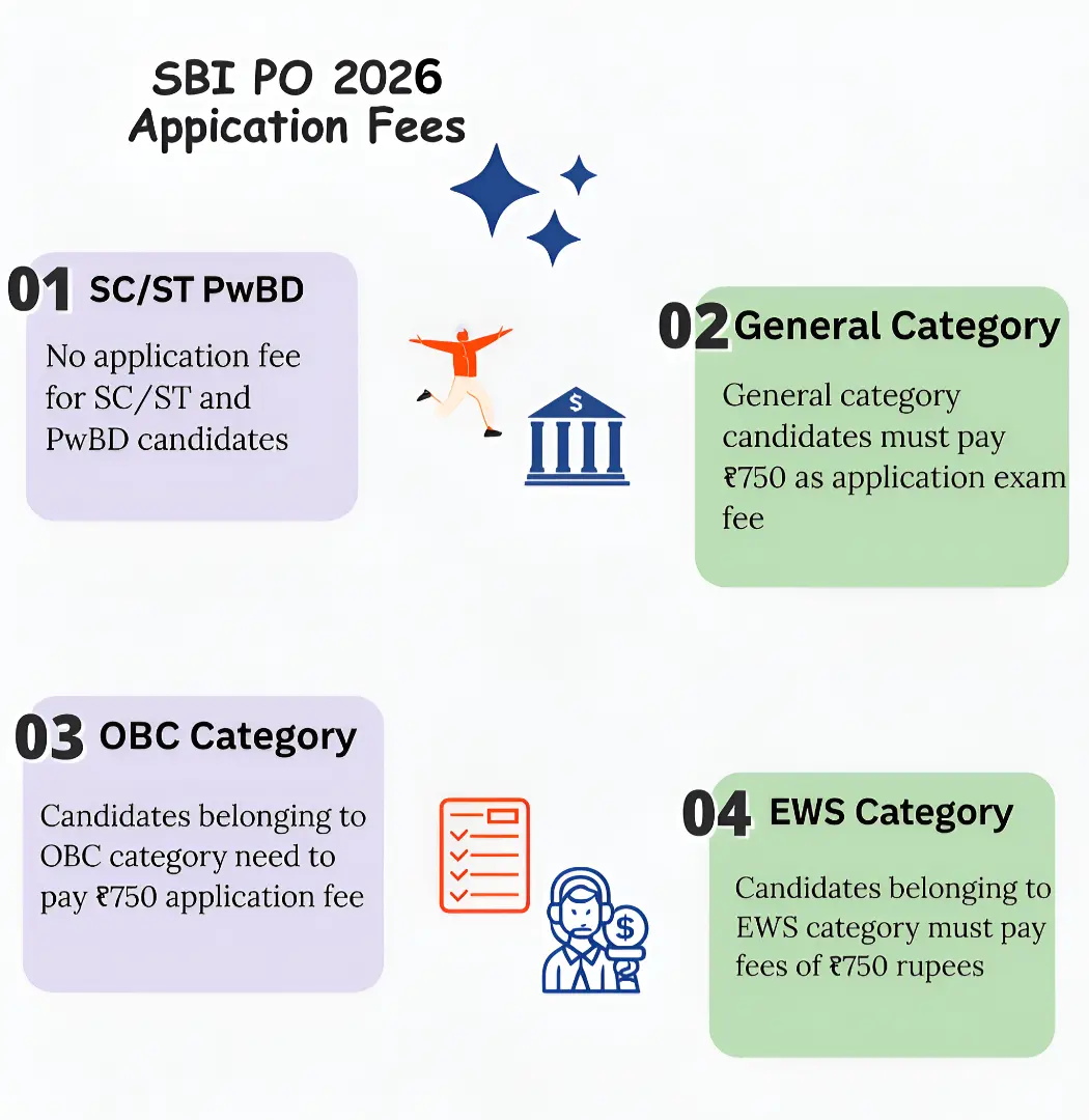 sbi po application fees