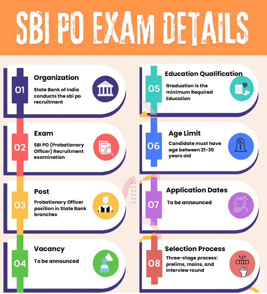 sbi po exam details
