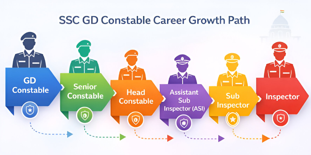 SSC GD Constable Career Growth
